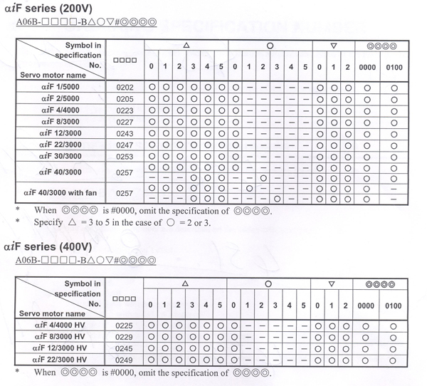 fanuc motor numbers