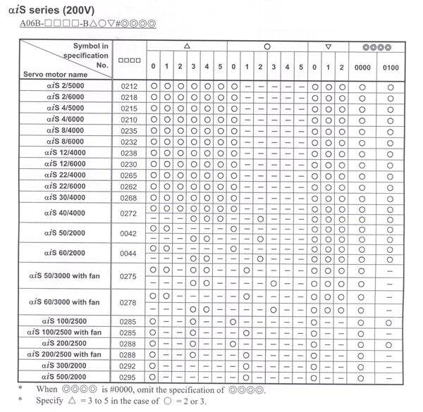 Fanuc Servo Motor Part Number Meaning