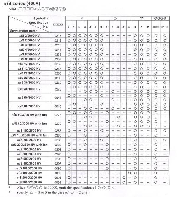 Fanuc Motor Code Meaning